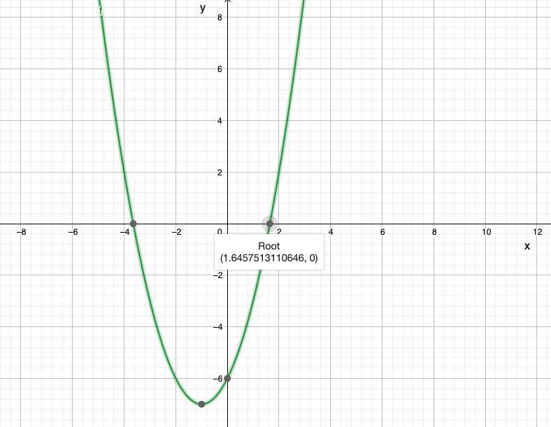 Which Is The Graph Of The Function F() = X2 + 2x - 6?