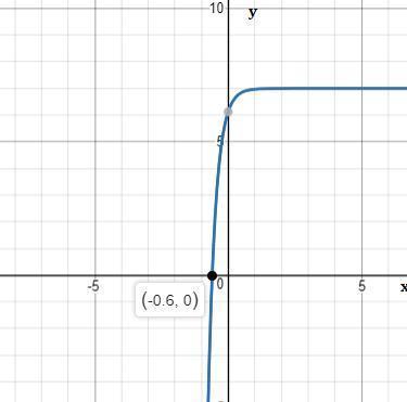 1c) Express The Function In The Form = B^x + C1d) Determine Any Asymptotes And State Whether The Function