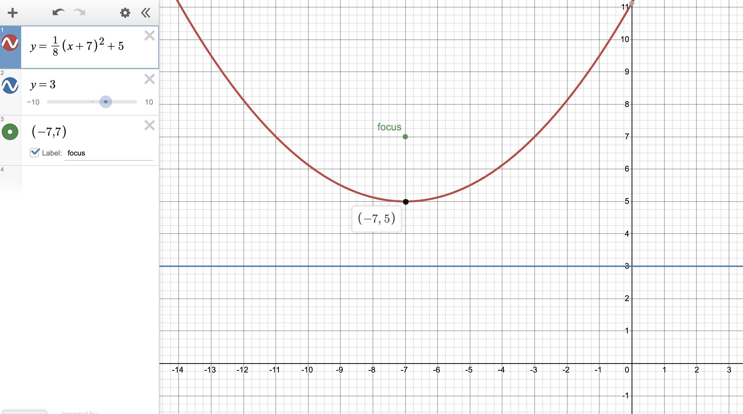 What Is The Vertex And P-value Of This Parabola?