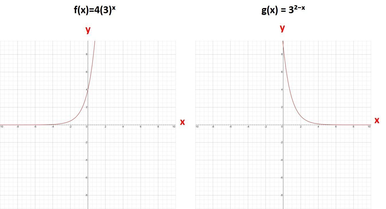 Which Has A Larger Y Intercept 