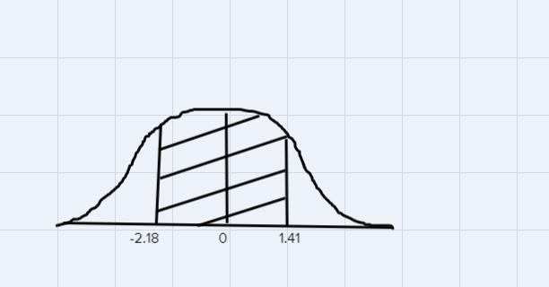 Sketch The Area Under The Standard Normal Curve Over The Indicated Interval And Find The Specified Area.