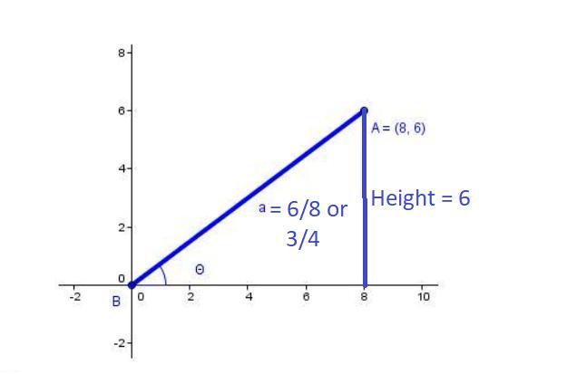 Use The Figure Below To Answer The Question