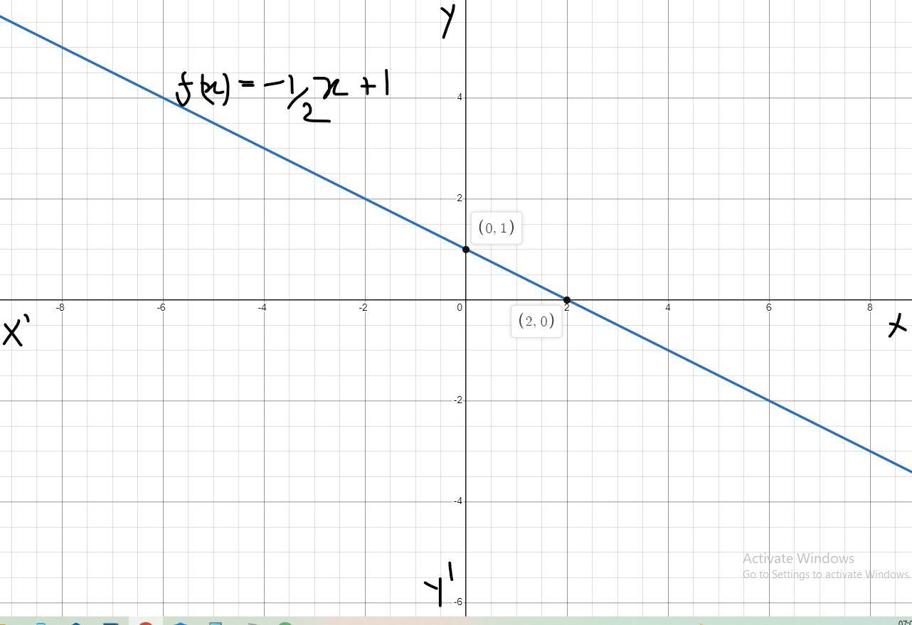 What Is The Linear Function Represented By The Graph?f(x) = 1/2x + 1f(x) = -1/2x+ 1f(x) = 1/2x+1/1/2f(x)