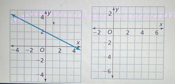 1. What Is An Equation For The Line Shown? 2. Graph The Line With Equation Y=1/3x-5SHOW WITH PICTURE
