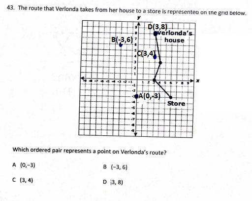 The Route That Verlonda Takes From Her House To A Store Is Represented On The Grid Below. Which Ordered