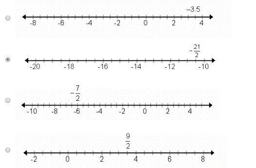 Which Shows A Rational Number Plotted Correctly On A Number. Line