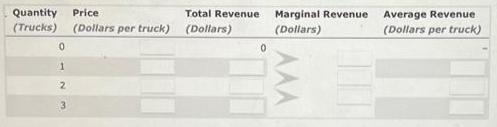 Fill In The Price And The Total, Marginal, And Average Revenue Zoomba Earns When It Rents 0, 1, 2, Or