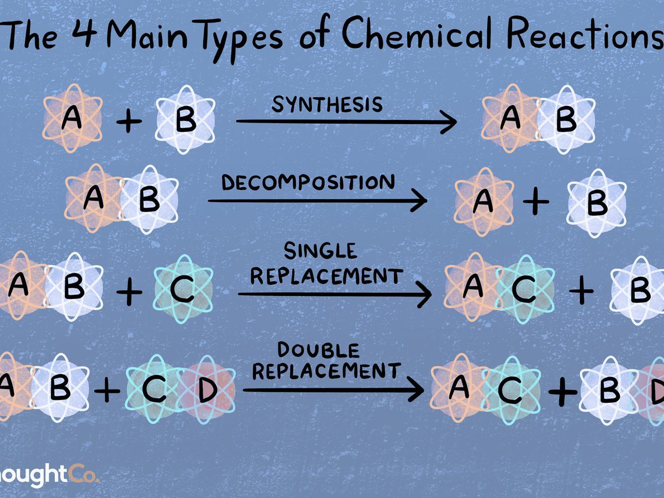 What Type Of Reaction Is Shown Below?C5H12() + 502(g) 5CO2(g) + 6H2(g)A. CombustionB. PrecipitationC.