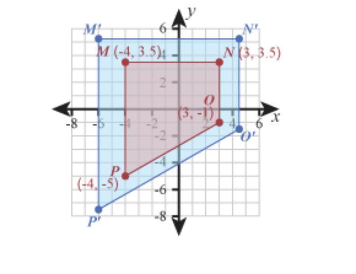 Quadrilateral Mnop Was Dilated With The Origin As The Center Of Dilation To Create Quadrilateral M'n'o'p'.