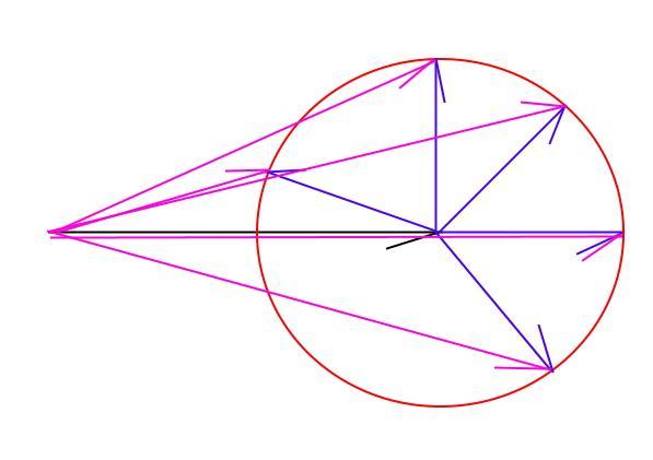 The Sum Of Two Vectors Of Fixed Magnitudes Has The Greatest Magnitude When The Angle Between These Two