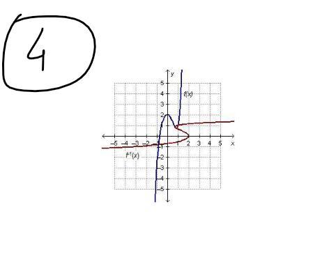Which Graph Shows A Function Whose Inverse Is Also A Function?If G(x) Is The Inverse Of F(x), What Is
