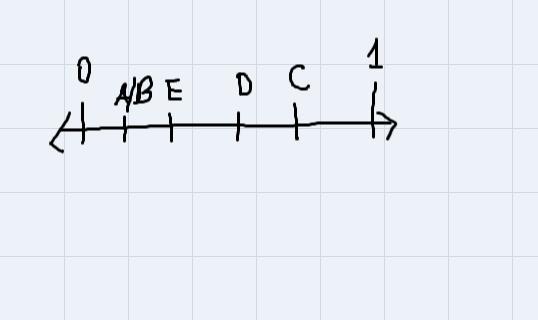 1-58. Copy The Number Line Below And Place The Following Probabilities On It 