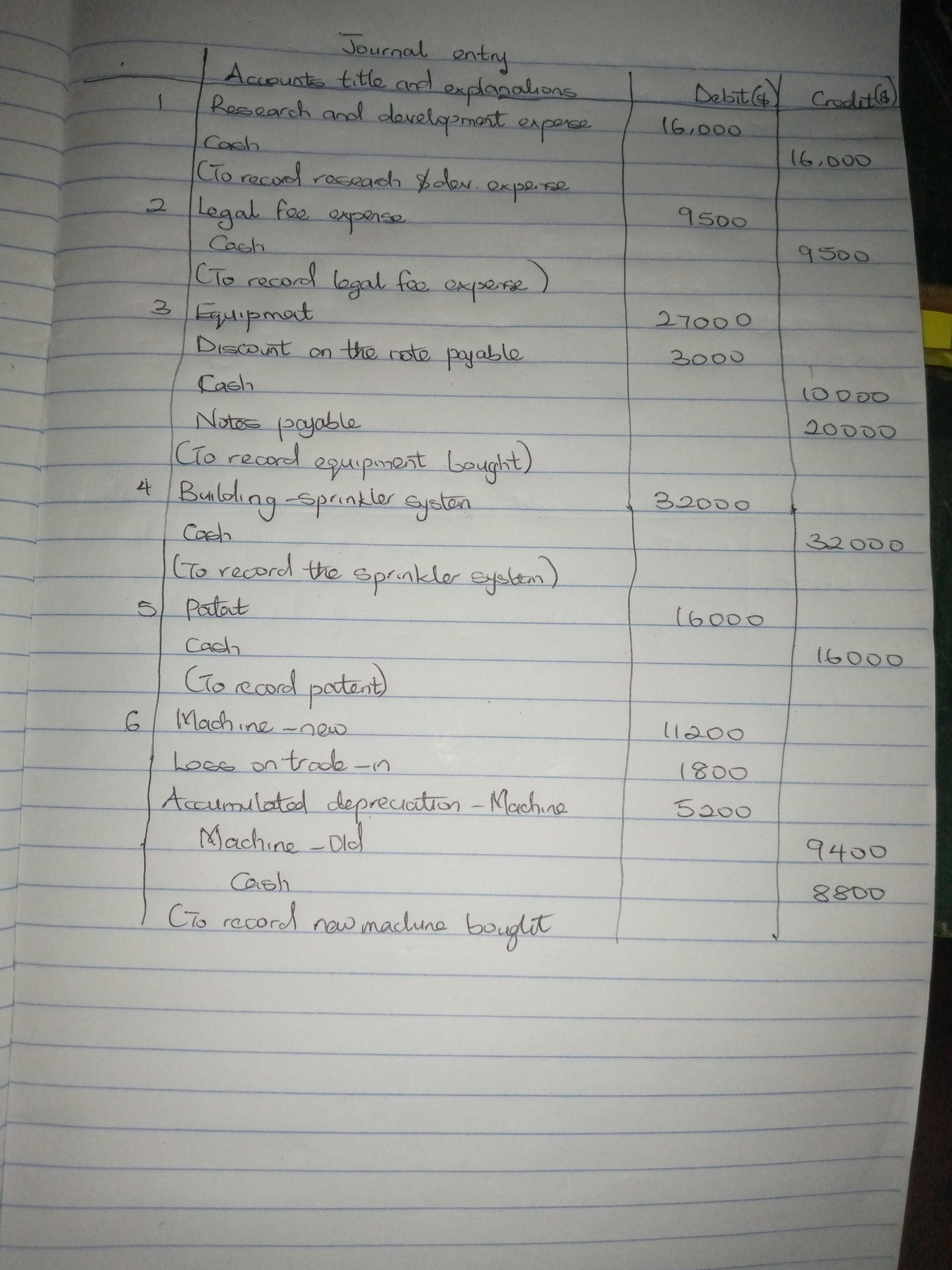 Consider Each Of The Transactions Below. All Of The Expenditures Were Made In Cash. A. The Edison Company