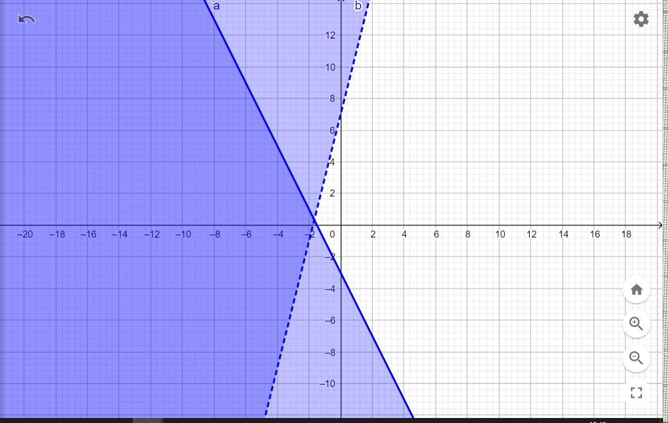 Graph The Solution To The Following System Of Inequalities.ys-2x-3y&gt; 4x + 710-8-4-?10