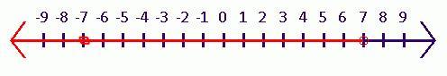 Write An Absolute Value Inequality For Each Of The Following. Then Graph Thesolution Set On A Number