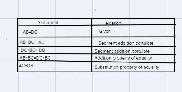 Write A Two Column Proof To ShowGiven: AB = DCProvo AC = DB