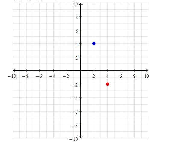 Determine The Distance From Point (2,4) To (4,-2) Plz Help Asap