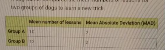 Question 4 Of 5A Dog Trainer Compared The Mean Numbers Of Lessons Fortwo Groups Of Dogs To Learn A New