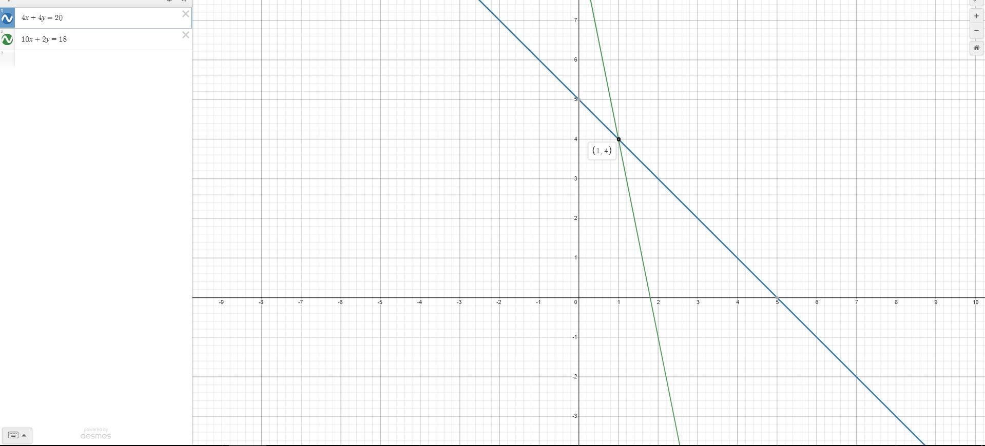 Solve The Following System Of Linear Equations By Graphing:4x + 4y = 2010x + 2y = 18