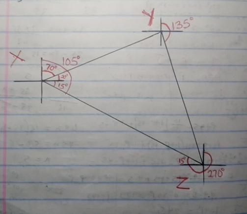 The Bearing Of Point Y From Point X Is 070.The Bearing Of Point Z From Point Y Is 135.The Bearing Of