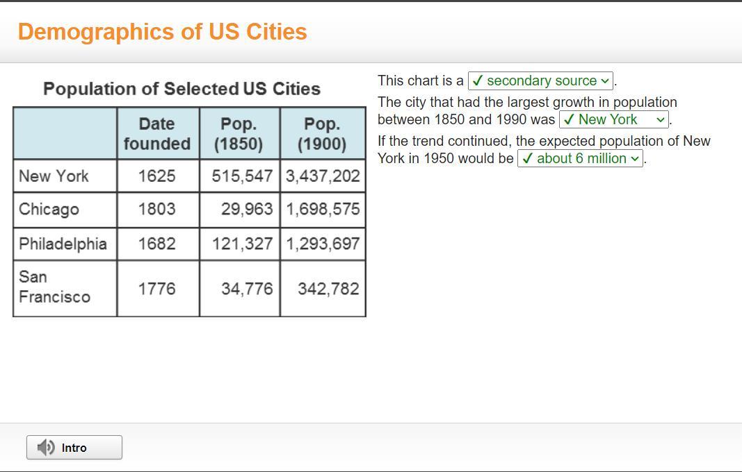 Pp.200)This Chart Is AThe City That Had The Largest Growth In Populationbetween 1850 And 1990 WasIf The