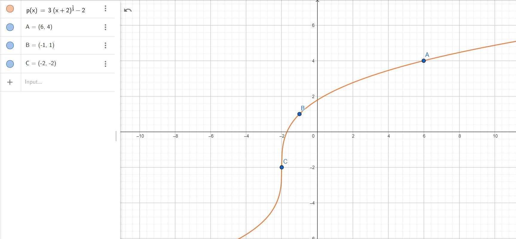 Write The Function Graphed Below In The Form G(x) Reference Photo 