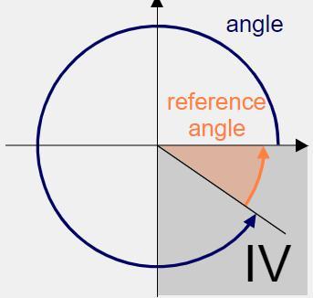 Sketch A Diagram Of A 315 Angle In Standard Position And Indicate The Measure Of Its Reference Angle.