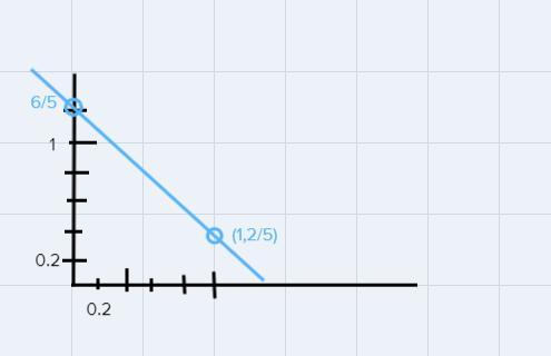 Identify The Form Of Line Of The Following Equation 4x+5y=6