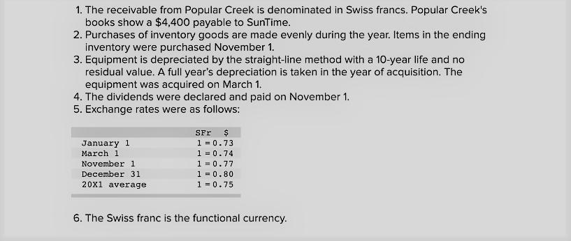 On January 1, 20X1, Popular Creek Corporation Organized SunTime Company As A Subsidiary In Switzerland