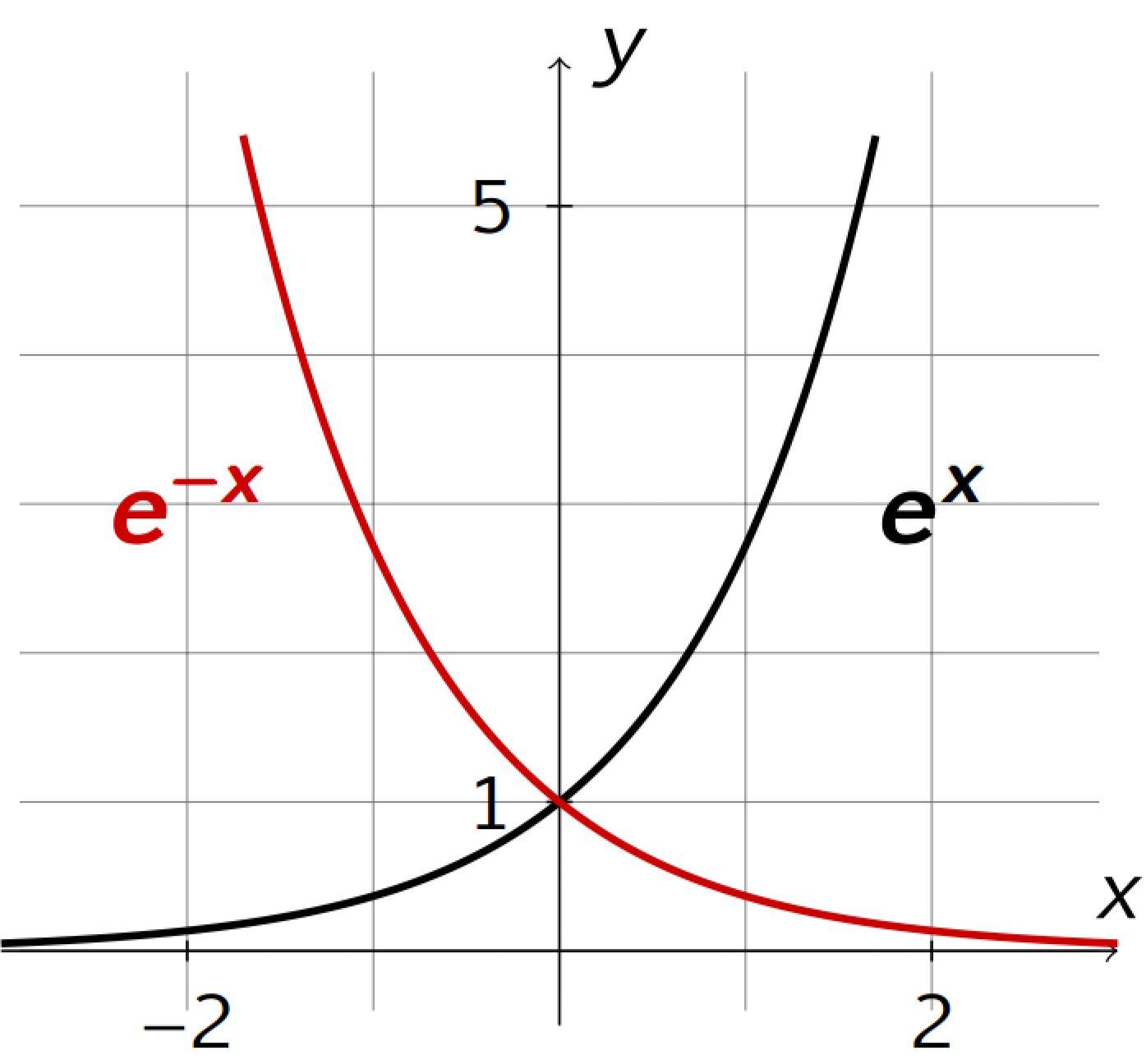 [tex] {18e}^{ - 3x} \geqslant 0[/tex]PLZ Help