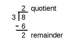 Convert 8/3 To A Mixed Number