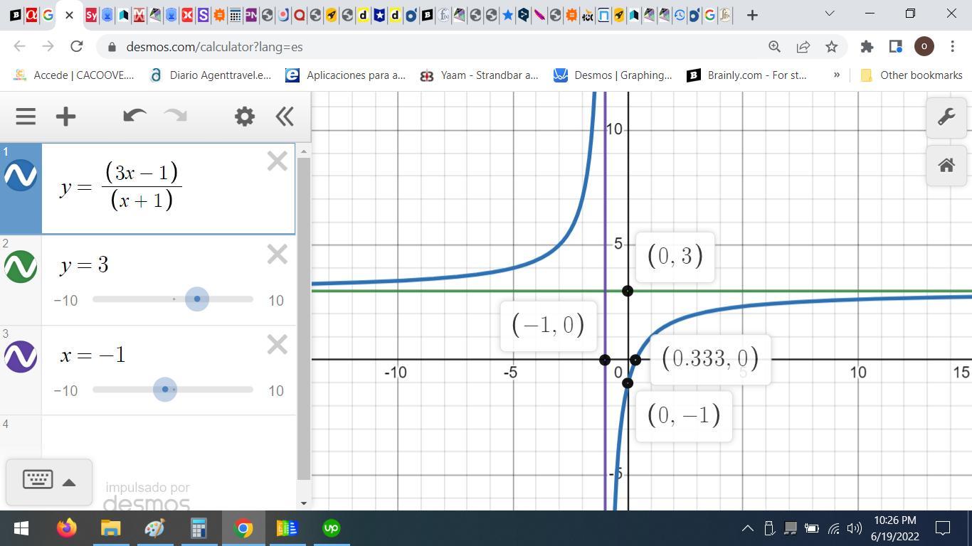 Sketch The Graphs Of Each Of The Following Functions Showing All Steps On The Same Set Of Axe
