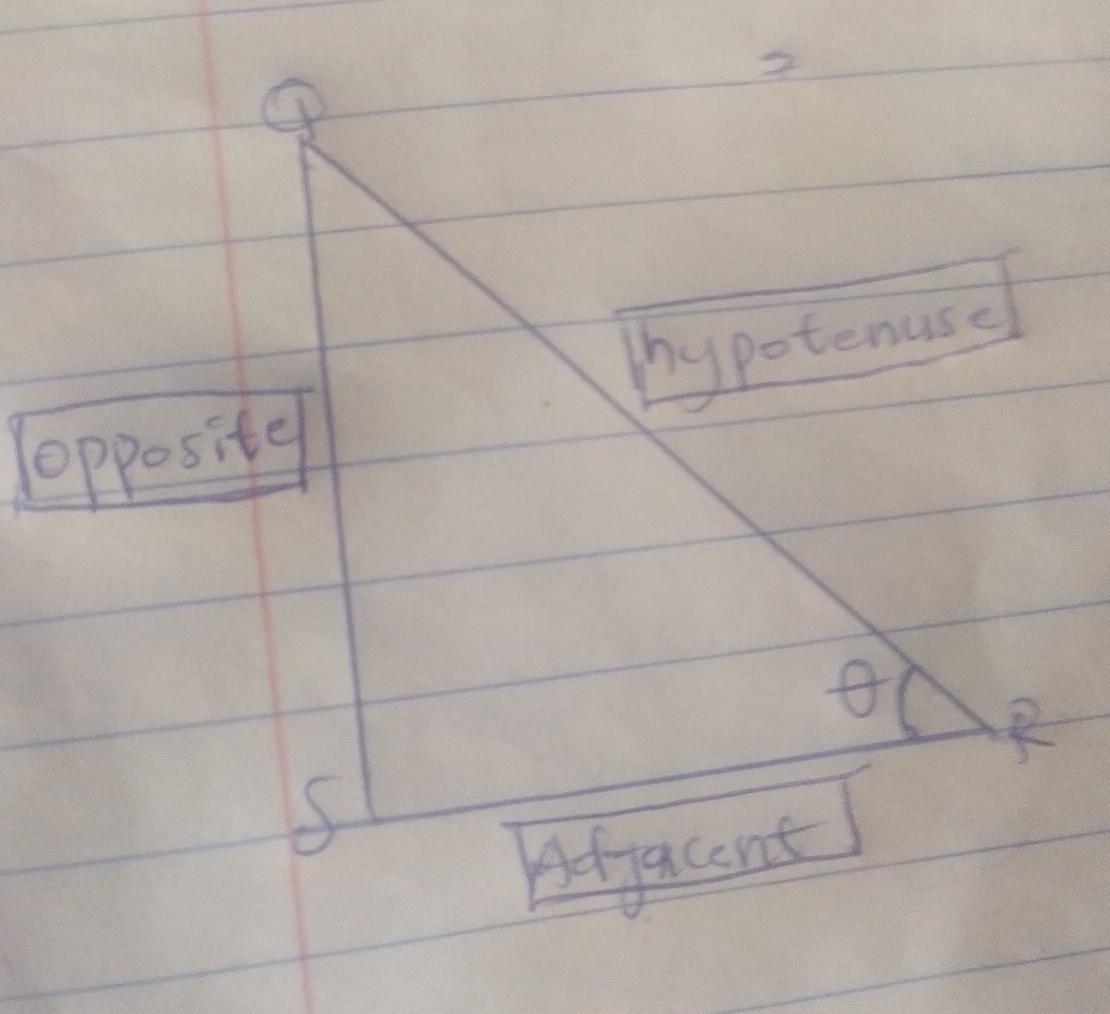 Place The Vocabulary Words On The Diagram To Correctly Identify The Opposite, Adjacent, And Hypotenuse