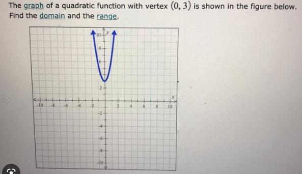 The Graph Of A Quadratic Function With Vertex (0,3) Is Shown In The Figure Below Find The Domain And