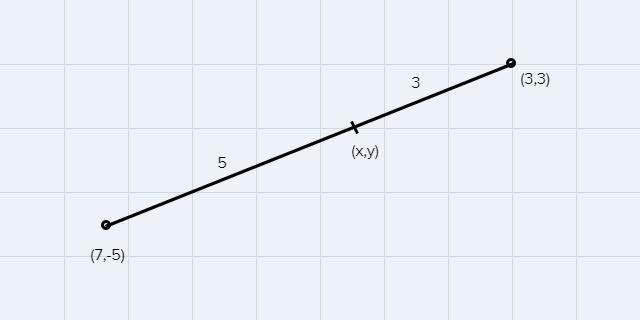 What Are The Coordinates Of The Point On The Directed Line Segment From (3,3) To (7, -5) That Partitions