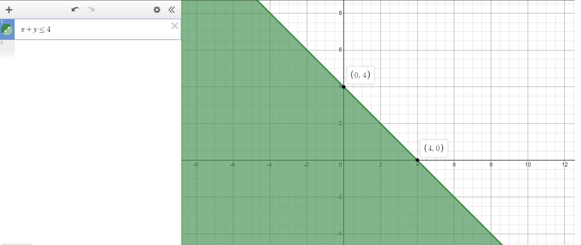 Graph The Solution Set Of Linear Inequality. 