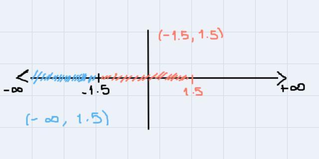 Choose All That Correctly Estimate Where The Function Is Increasing Or Decreasing. 