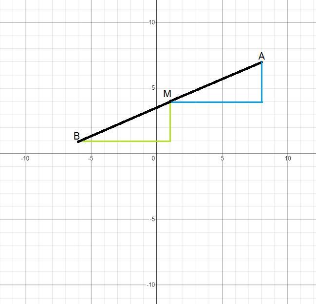 The Midpoint Of AB Is M(1,4). If The Coordinates Of A Are (8,7), What Are Thecoordinates Of B?