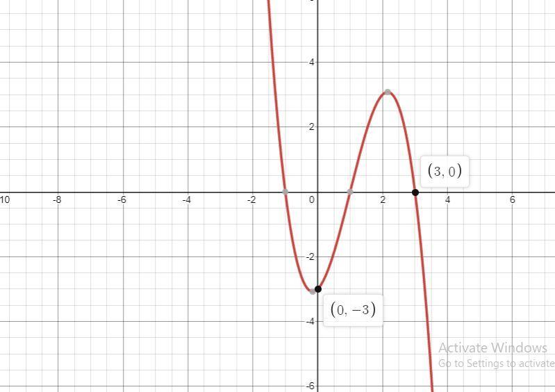 Based On The End Behavior, What Is The Graph Of Function R?