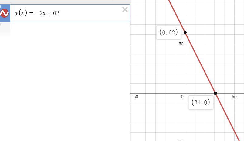 I Need Help With This. Also, Im Aware You Cant See All The Graphs Listed So Just Let Me Know What Coordinates