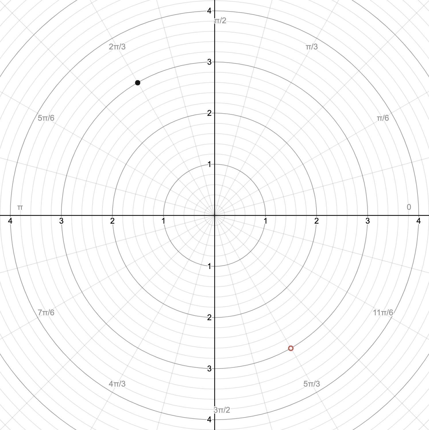 How Do You Plot The Polar Coordinate ( 3 , 3 ) ?