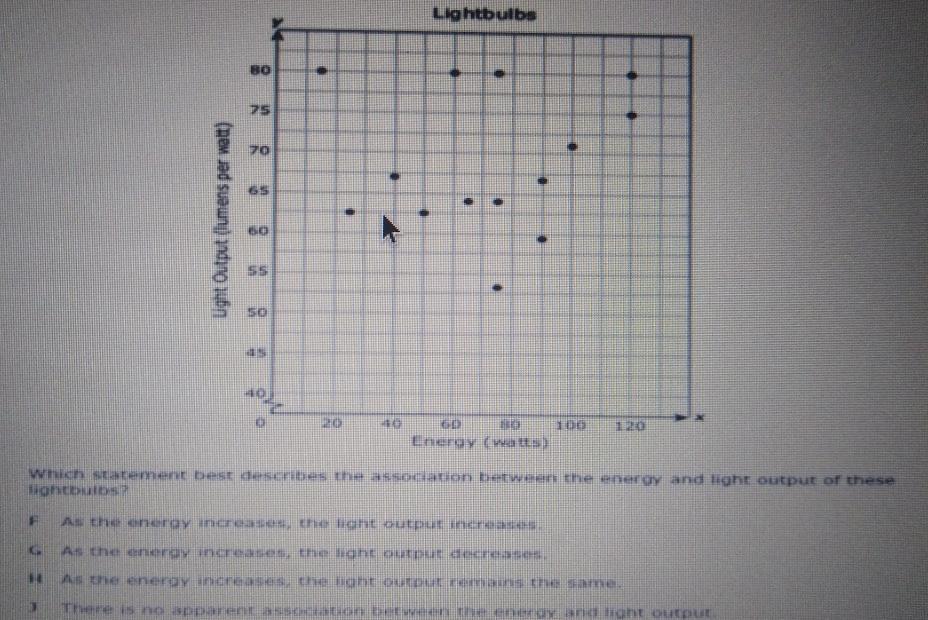 Which Statement Best Describes The Association Between The Energy And Light Output Of These Light Bulbs?