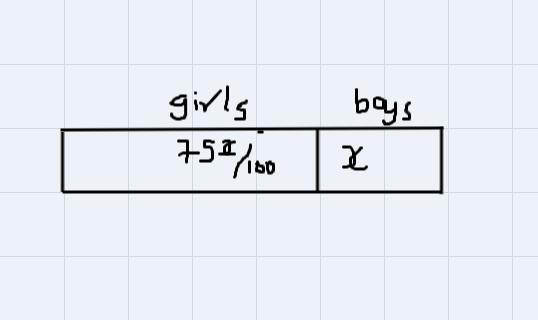 The Number Of Girls Is 75% Of The Number Of Boys.There Are 28 Students Altogether. How Many Are Girls