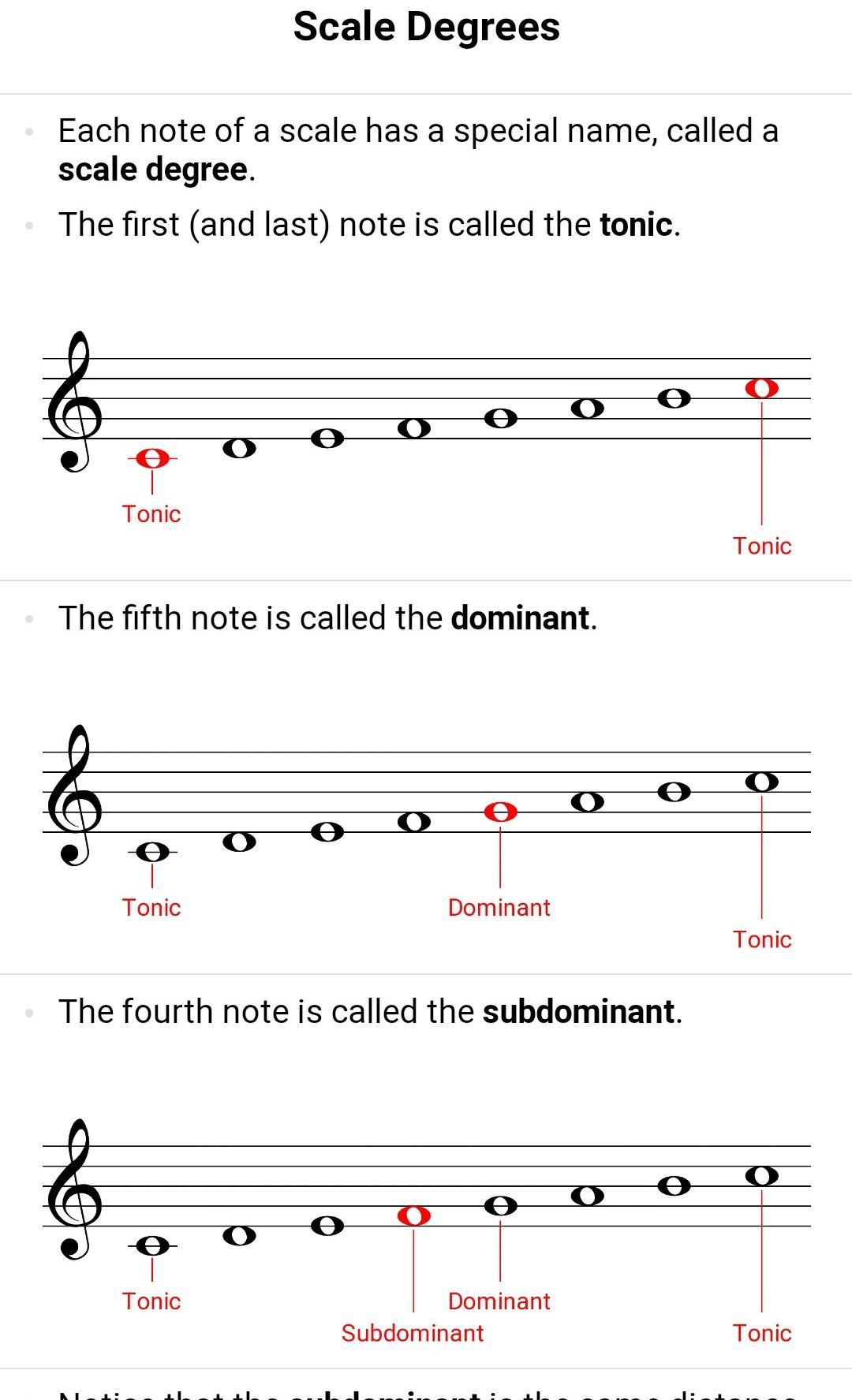 What Scale Degree Is The Root Of The IV Chord? *