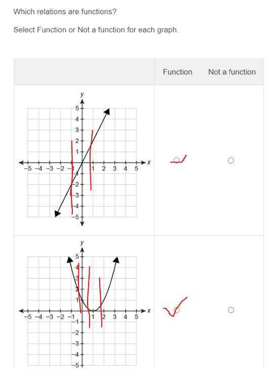 Which Relations Are Functions?Select Function Or Not A Function For Each Graph. FunctionNot A FunctionGraph