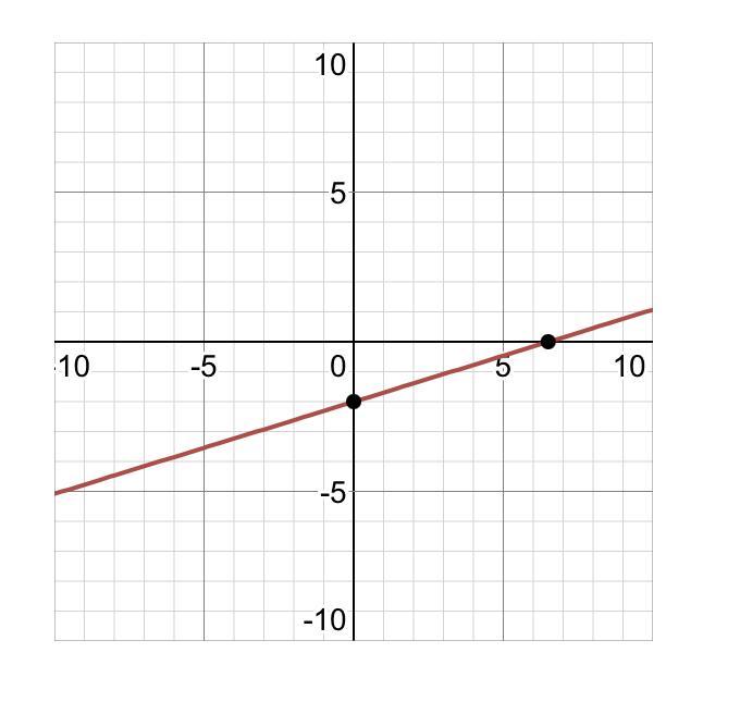 The Equation Of A Line Is Given Below.-4x+13y=26Find The X-intercept And The Y-intercept.Then Use Them