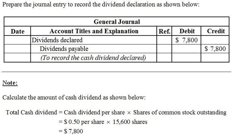 Hutter Corporation Declared A $0.50 Per Share Cash Dividend On Its Common Shares. The Company Has 39,000