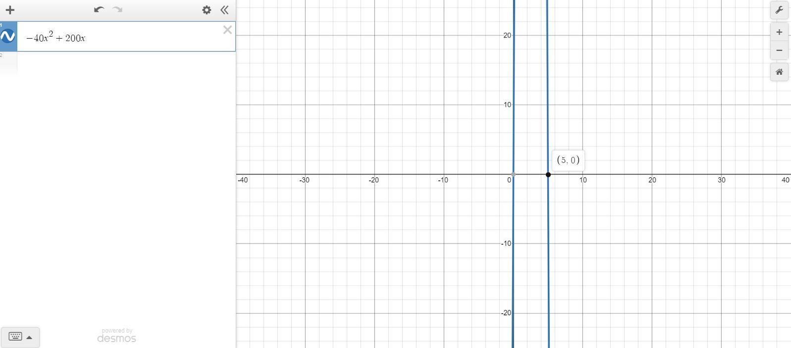 The Movement Of A Projectile, Thrown Upwards Vertically, Is Described By The Equation Y = - 40x + 200x