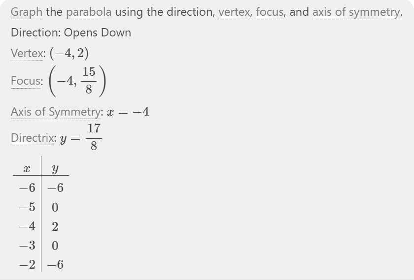 How Would You Graph This Function?[tex]y=-2x^2-16x-30[/tex]