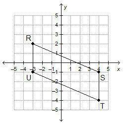 What Is The Area Of Parallelogram Rstu? 21 Square Units 24 Square Units 28 Square Units 32 Square Units